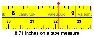 8.71 inches on a tape measure