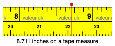 8.711 inches on a tape measure 8.711 inches on a tape measure