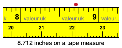 8.712 inches on a tape measure 8.712 inches on a tape measure