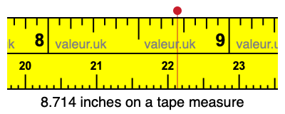 8.714 inches on a tape measure 8.714 inches on a tape measure