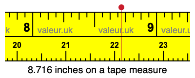 8.716 inches on a tape measure 8.716 inches on a tape measure