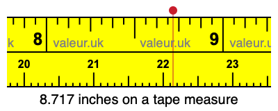 8.717 inches on a tape measure 8.717 inches on a tape measure