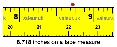 8.718 inches on a tape measure 8.718 inches on a tape measure