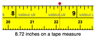 8.72 inches on a tape measure 8.72 inches on a tape measure