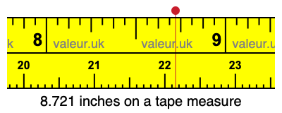 8.721 inches on a tape measure