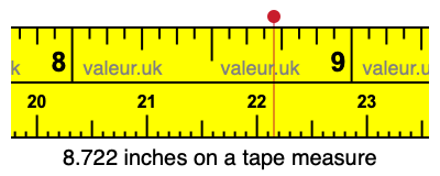 8.722 inches on a tape measure 8.722 inches on a tape measure