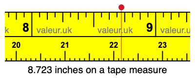 8.723 inches on a tape measure 8.723 inches on a tape measure