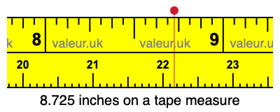8.725 inches on a tape measure