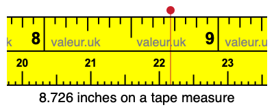 8.726 inches on a tape measure 8.726 inches on a tape measure