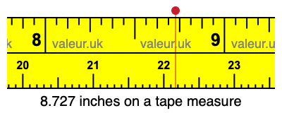 8.727 inches on a tape measure 8.727 inches on a tape measure