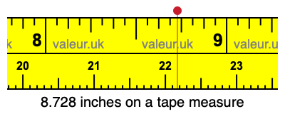 8.728 inches on a tape measure 8.728 inches on a tape measure