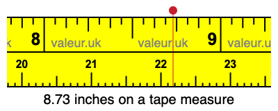 8.73 inches on a tape measure 8.73 inches on a tape measure