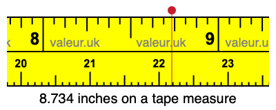 8.734 inches on a tape measure 8.734 inches on a tape measure
