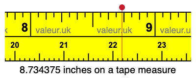 8.734375 inches on a tape measure 8.734375 inches on a tape measure