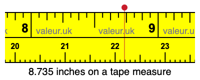 8.735 inches on a tape measure 8.735 inches on a tape measure