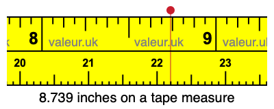 8.739 inches on a tape measure