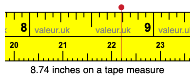 8.74 inches on a tape measure 8.74 inches on a tape measure