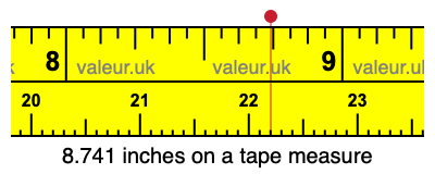 8.741 inches on a tape measure 8.741 inches on a tape measure