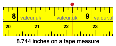 8.744 inches on a tape measure 8.744 inches on a tape measure