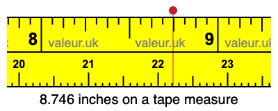 8.746 inches on a tape measure 8.746 inches on a tape measure