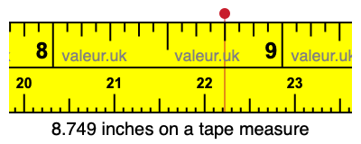 8.749 inches on a tape measure 8.749 inches on a tape measure