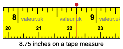 8.75 inches on a tape measure 8.75 inches on a tape measure