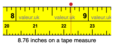 8.76 inches on a tape measure