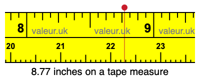 8.77 inches on a tape measure 8.77 inches on a tape measure