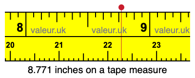 8.771 inches on a tape measure 8.771 inches on a tape measure
