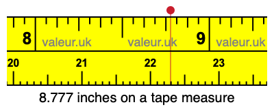8.777 inches on a tape measure 8.777 inches on a tape measure