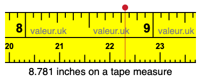 8.781 inches on a tape measure 8.781 inches on a tape measure