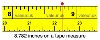 8.782 inches on a tape measure 8.782 inches on a tape measure