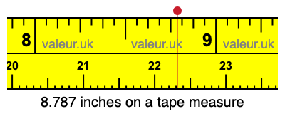 8.787 inches on a tape measure 8.787 inches on a tape measure