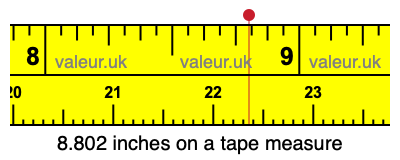 8.802 inches on a tape measure 8.802 inches on a tape measure