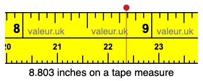 8.803 inches on a tape measure 8.803 inches on a tape measure