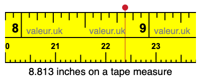 8.813 inches on a tape measure 8.813 inches on a tape measure