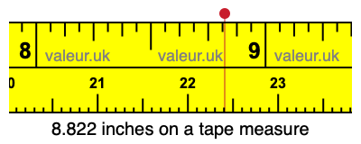 8.822 inches on a tape measure 8.822 inches on a tape measure