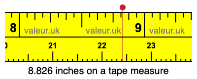 8.826 inches on a tape measure 8.826 inches on a tape measure