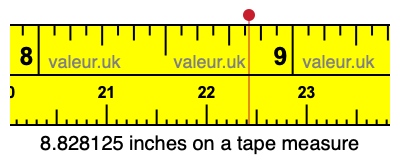 8.828125 inches on a tape measure 8.828125 inches on a tape measure