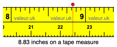 8.83 inches on a tape measure 8.83 inches on a tape measure