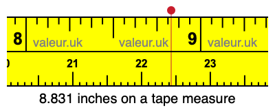 8.831 inches on a tape measure 8.831 inches on a tape measure