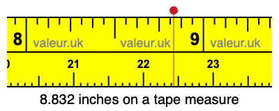 8.832 inches on a tape measure 8.832 inches on a tape measure
