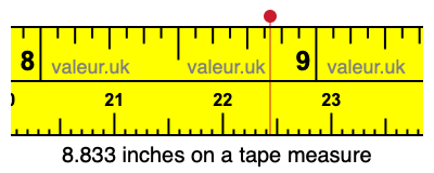 8.833 inches on a tape measure 8.833 inches on a tape measure