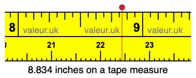 8.834 inches on a tape measure 8.834 inches on a tape measure