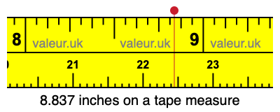8.837 inches on a tape measure 8.837 inches on a tape measure