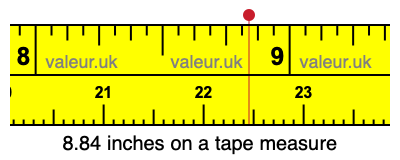 8.84 inches on a tape measure 8.84 inches on a tape measure