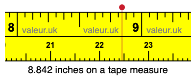 8.842 inches on a tape measure 8.842 inches on a tape measure