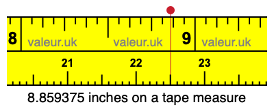 8.859375 inches on a tape measure