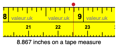 8.867 inches on a tape measure 8.867 inches on a tape measure