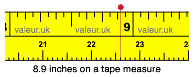 8.9 inches on a tape measure 8.9 inches on a tape measure